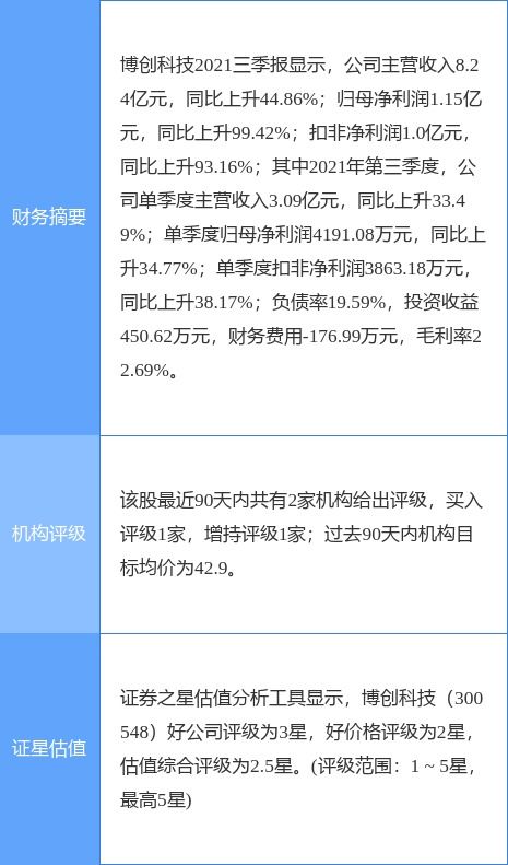 博创科技最新公告 2021年净利同比增长83.60 拟10转5派4元